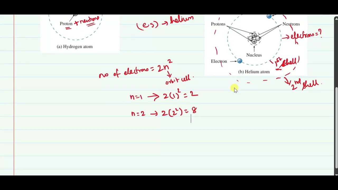 1.Basics of atoms and introduction to free electrons
