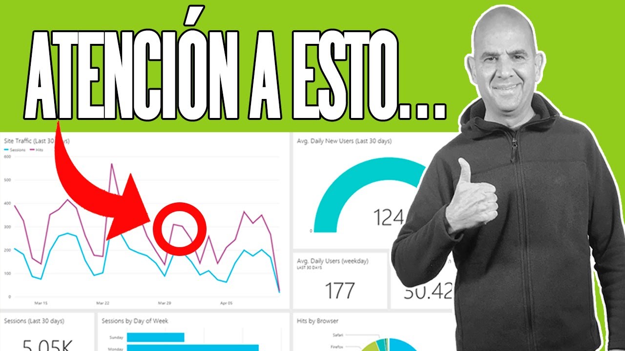 KPI - QUÉ ES EN EL MARKETING DIGITAL | Ejemplos de Indicadores Clave de Rendimiento