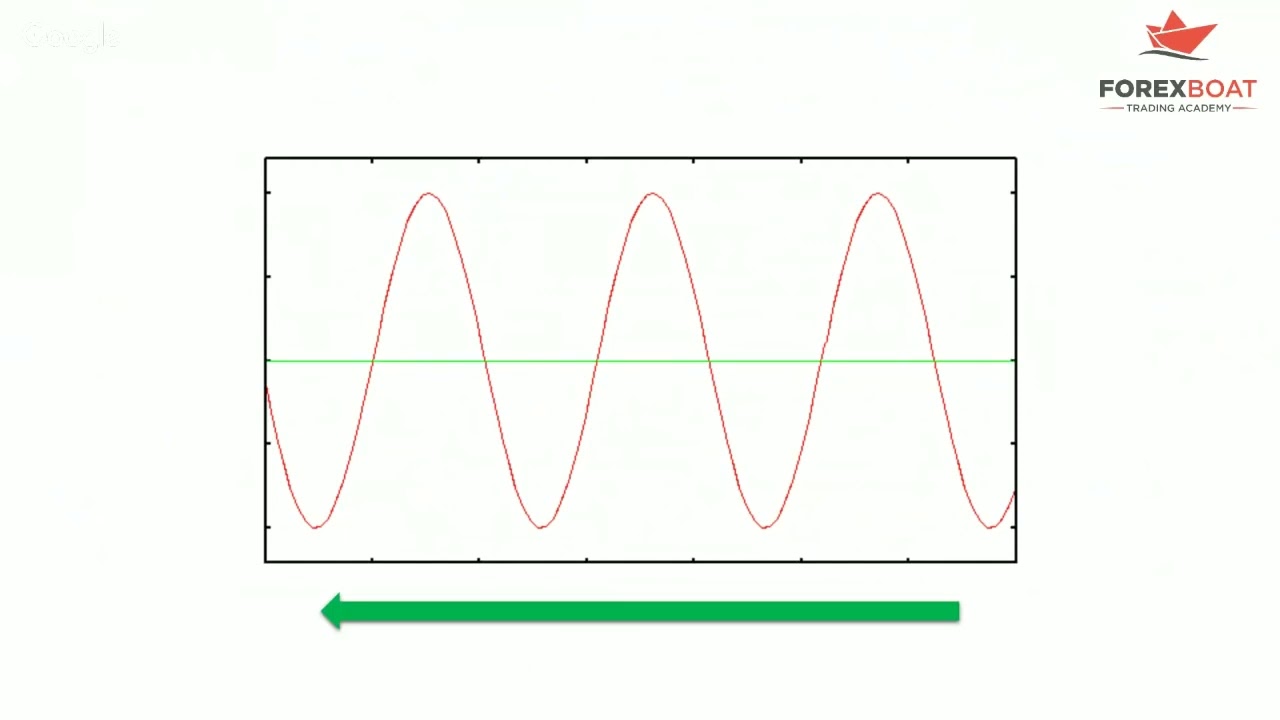 Webinar - The Showdown: Supersmoother vs Moving Average