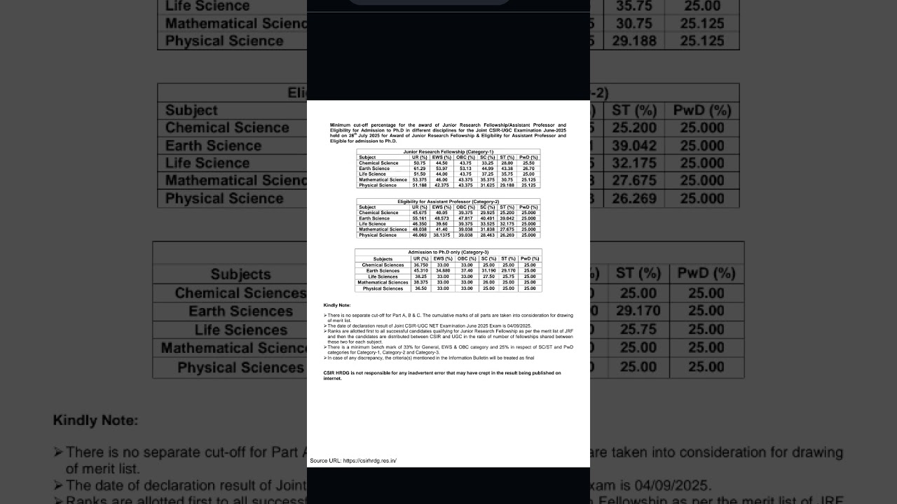 CSIR NET JUNE 2025 ALL SUBJECTS CUTOFF #csirnet #csir #ugcnet #jrf #chemicalsciences #lifescience