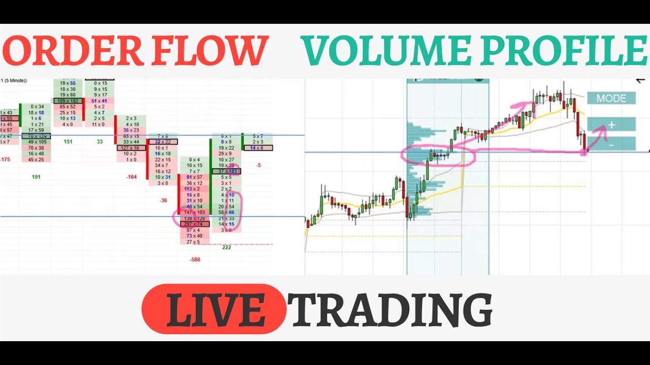 Order Flow & Volume Profile 🔴Live Trading (USD/CAD Futures)