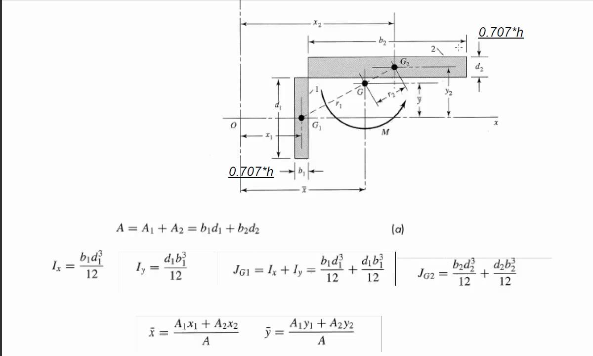 Weld Stresses Lecture