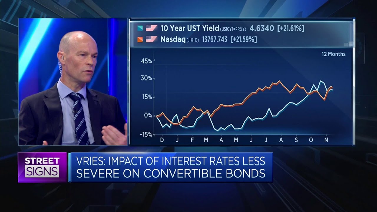 Portfolio manager explains why investors should consider convertible bonds over straight bonds