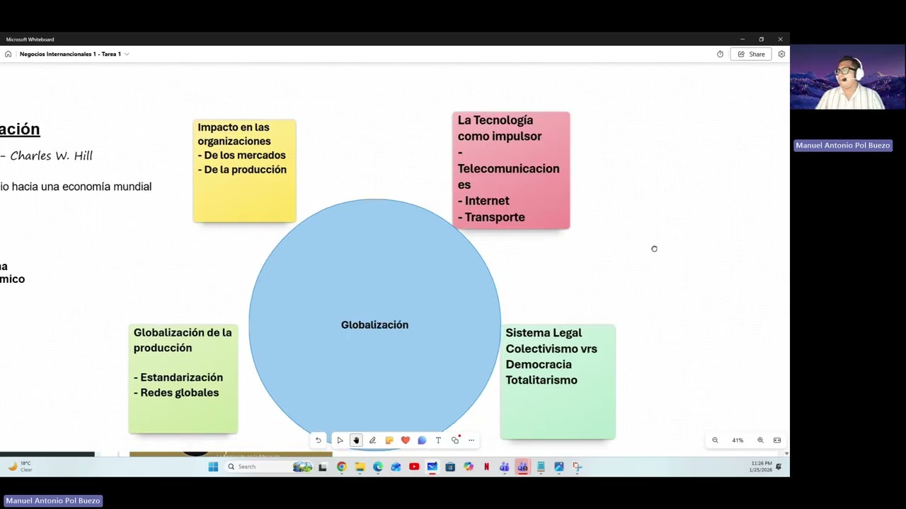 Tarea 1   Semana 1   Negocios Internacionales 1   Manuel Pol Buezo