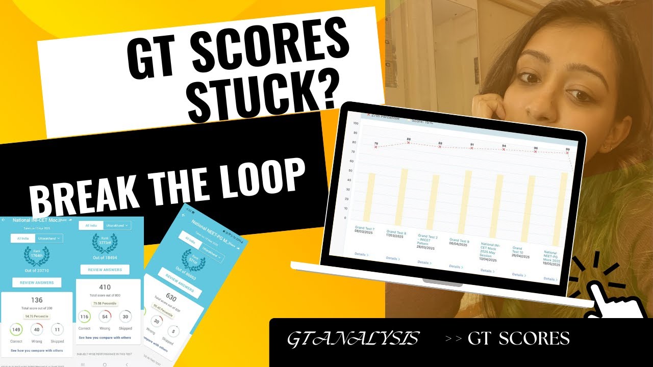 GT Scores Stuck? Here’s How to Break the Loop | NEET PG & INI-CET