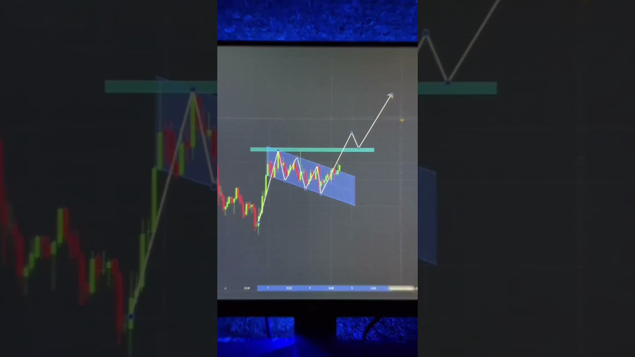 flag & pole pattern trading strategy | stock market analysis | price action strategy by @thestocktrader999