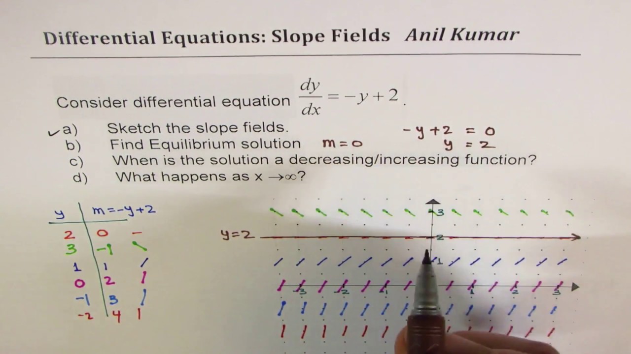Differential Equations Slope Fields Interpretation IB AB AP Calculus - EDEXCEL - GCSE - SAT