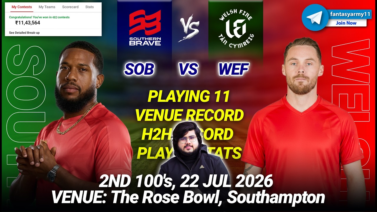 SOB vs WEF Dream11 Prediction | SOB vs WEF Dream11 | Southern Brave vs Welsh Fire 2ND The Hundred