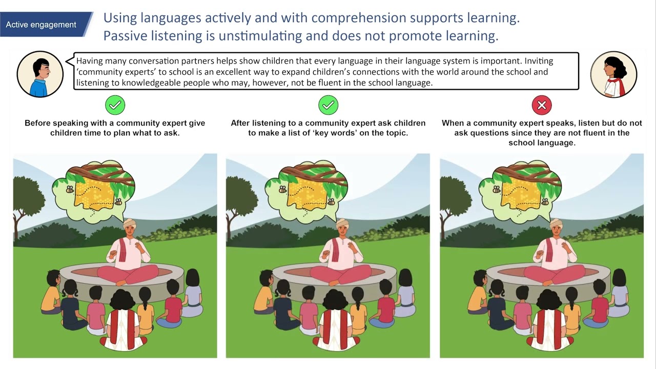 The multilingual class: about activities for deepening understanding