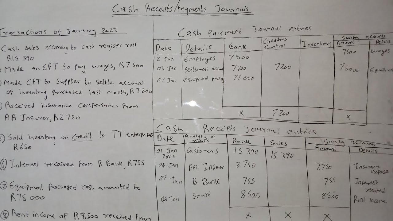 Cash Receipts Journals and Cash Payment Journals (Part 1)