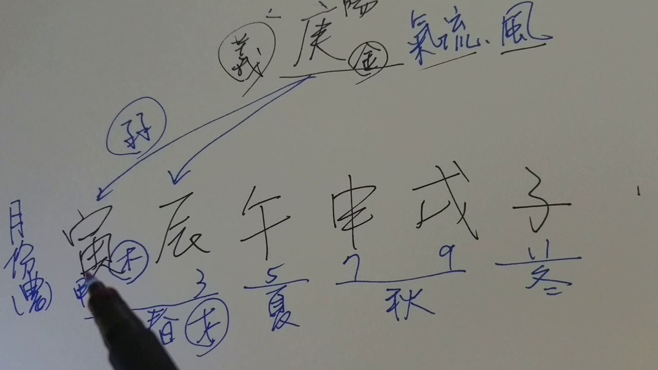 庚金的組合介紹(八字命理)