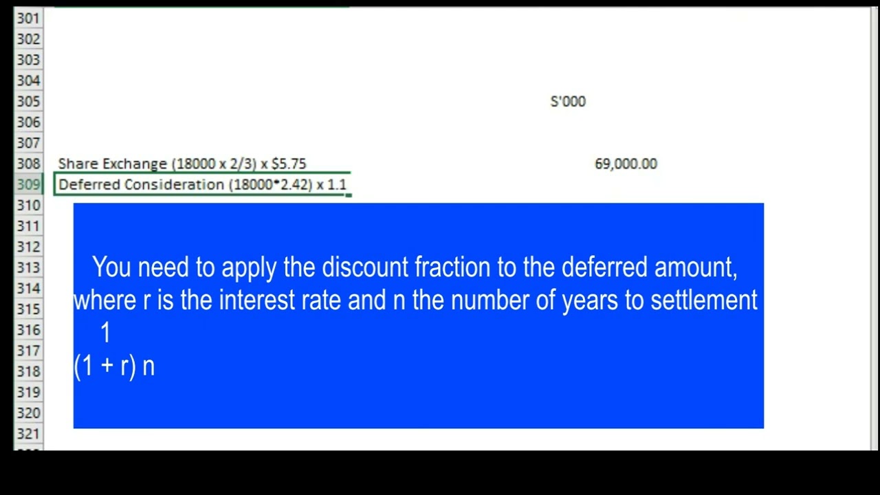 Financial Reporting - Share Exchange and Deferred Consideration