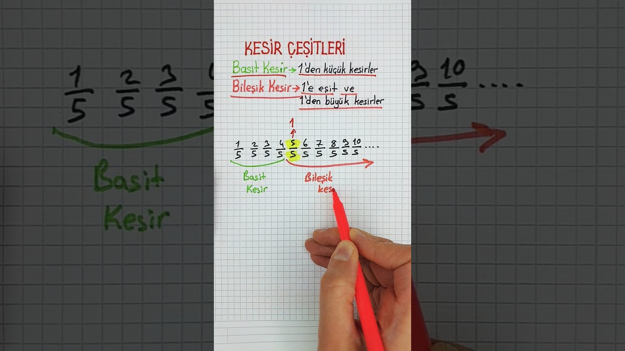 5.SINIF🟣BASİT VE BİLEŞİK KESİR NEDİR❓️🟣Payı paydadan k&uuml;&ccedil;&uuml;k kesirler=Basit Kesirler  #kesir&ccedil;eşitleri