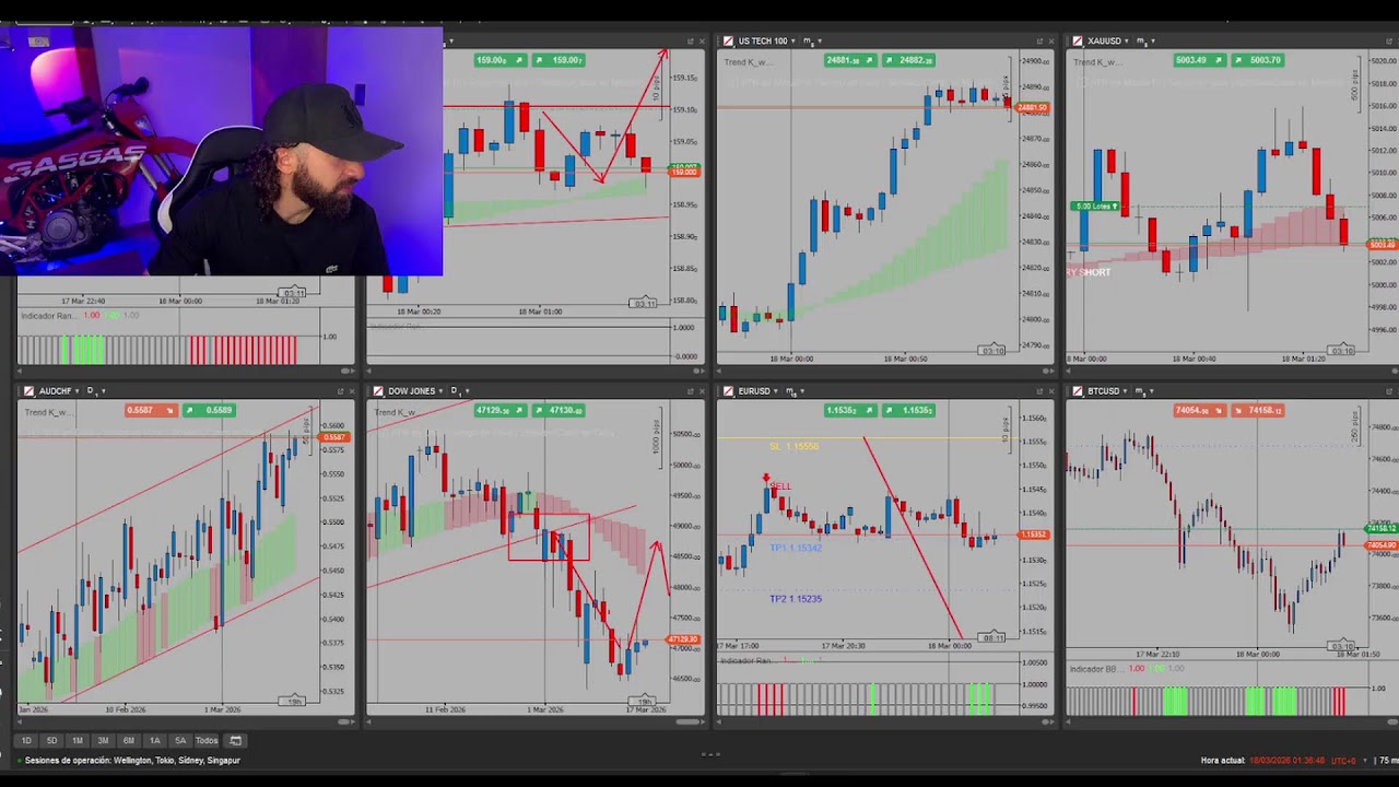 Trading en vivo ~ Sesión Asia