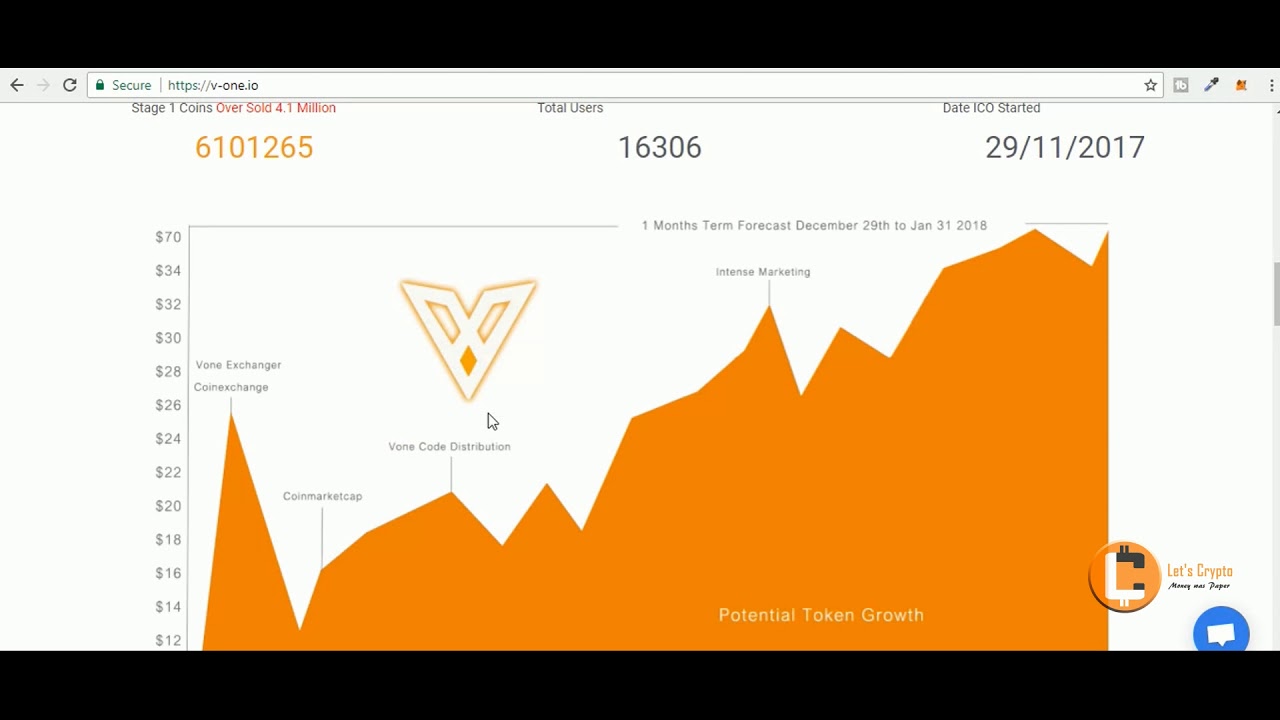 VONE ICO & 50% Commission Back - A Lending Coin with Cold Wallet Ep #12