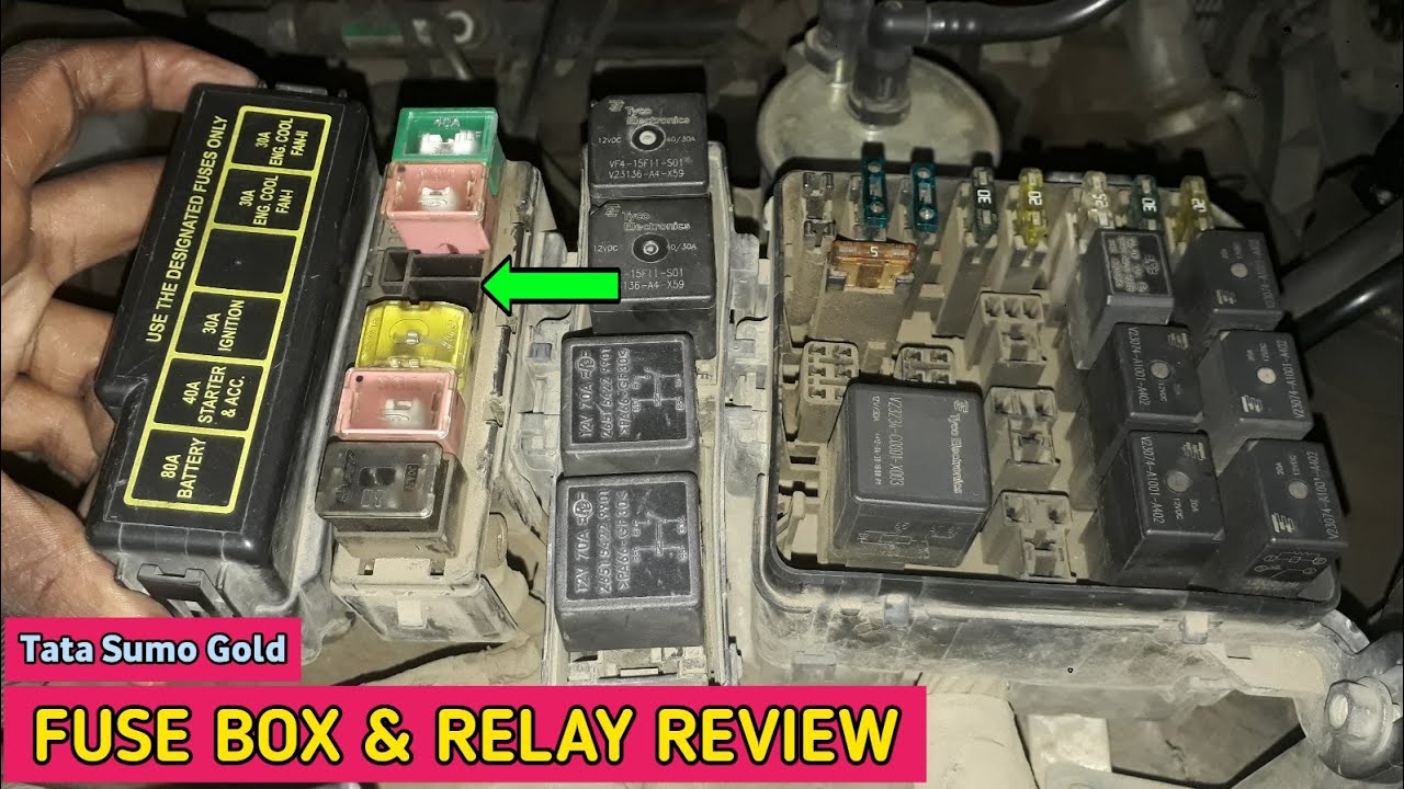 Fuse Box & Relay System | Fuse Box Review | Ballubhai nt