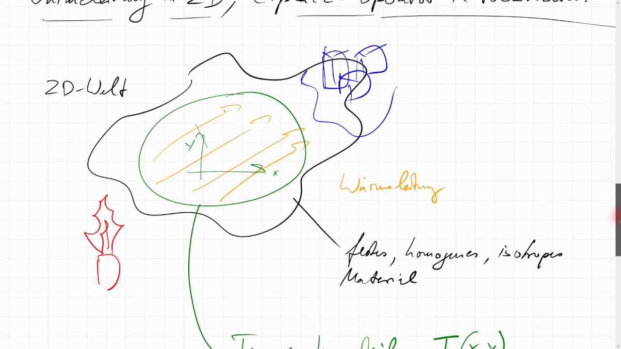 23F.1 Laplace-Operator in Polarkoordinaten; Wärmeleitung