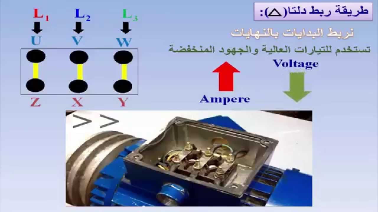 الدرس التاسع: طرق بدء دوران المحركات الحثية