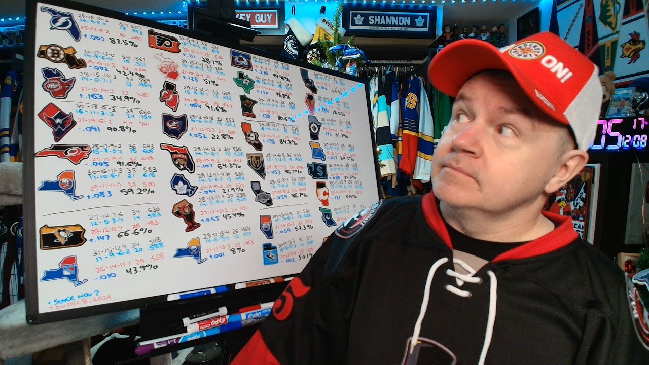 A Look at the NHL Standings Two Months Into the 2025-26 Season