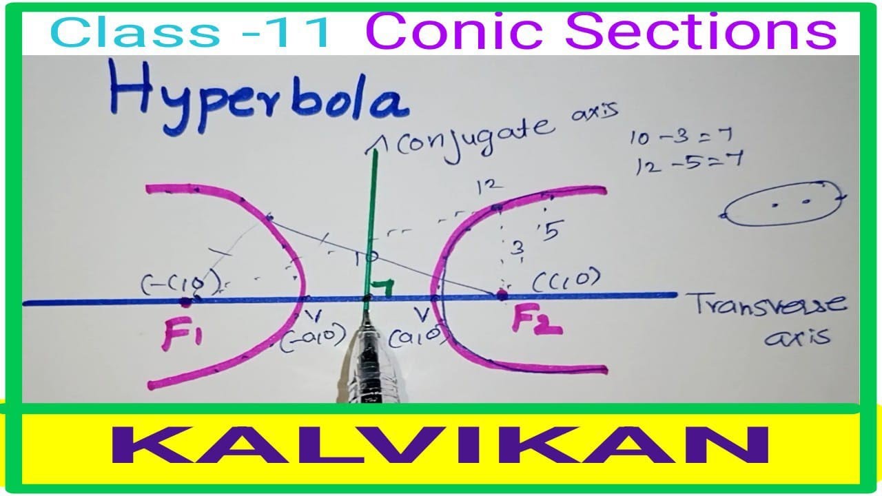 Class 11 Hyperbola Introduction In Tamil / Conic Sections / Kalvikan