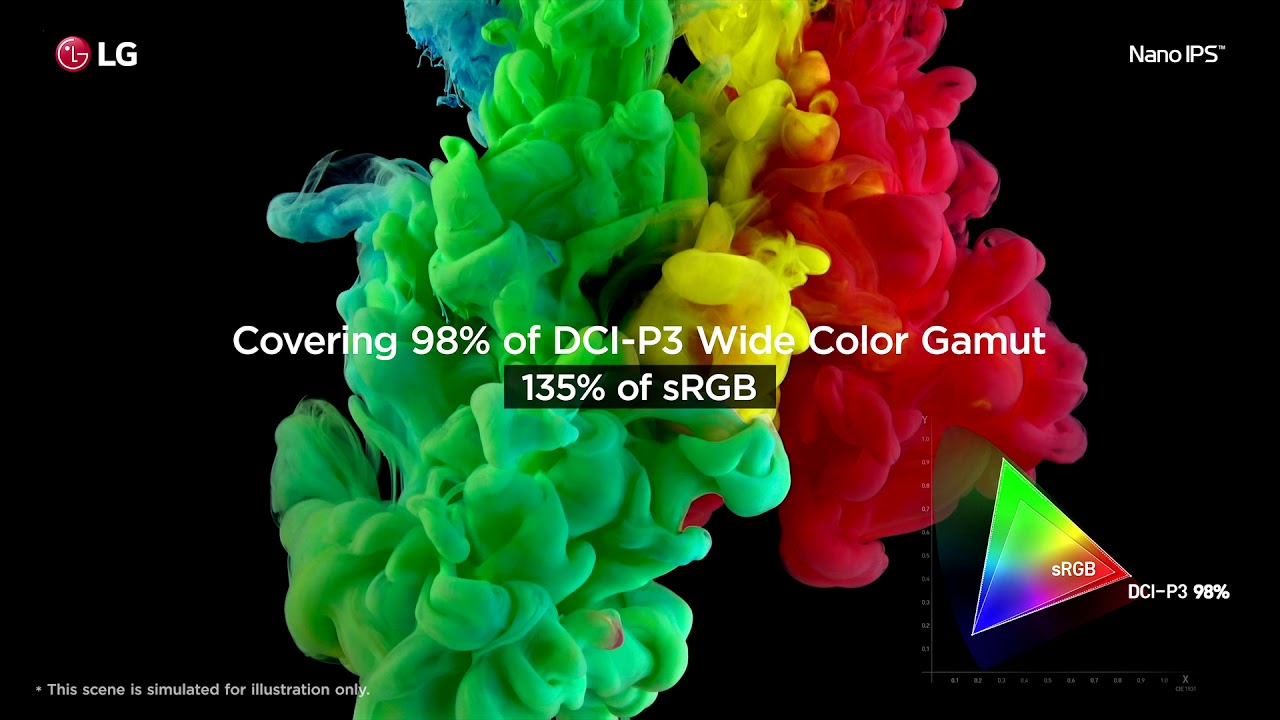 LG Monitors - Nano IPS Displays