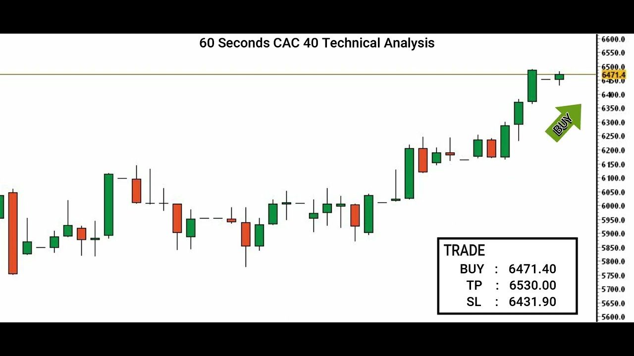 [CAC 40 Index Price] Technical Analysis By Capital Street FX - 01 August, 2022