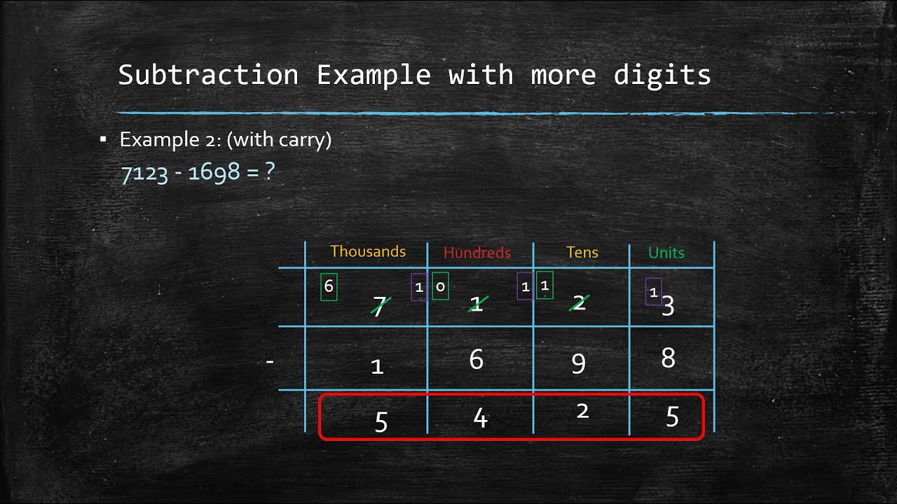 MATH06   03 Subtraction   Examples