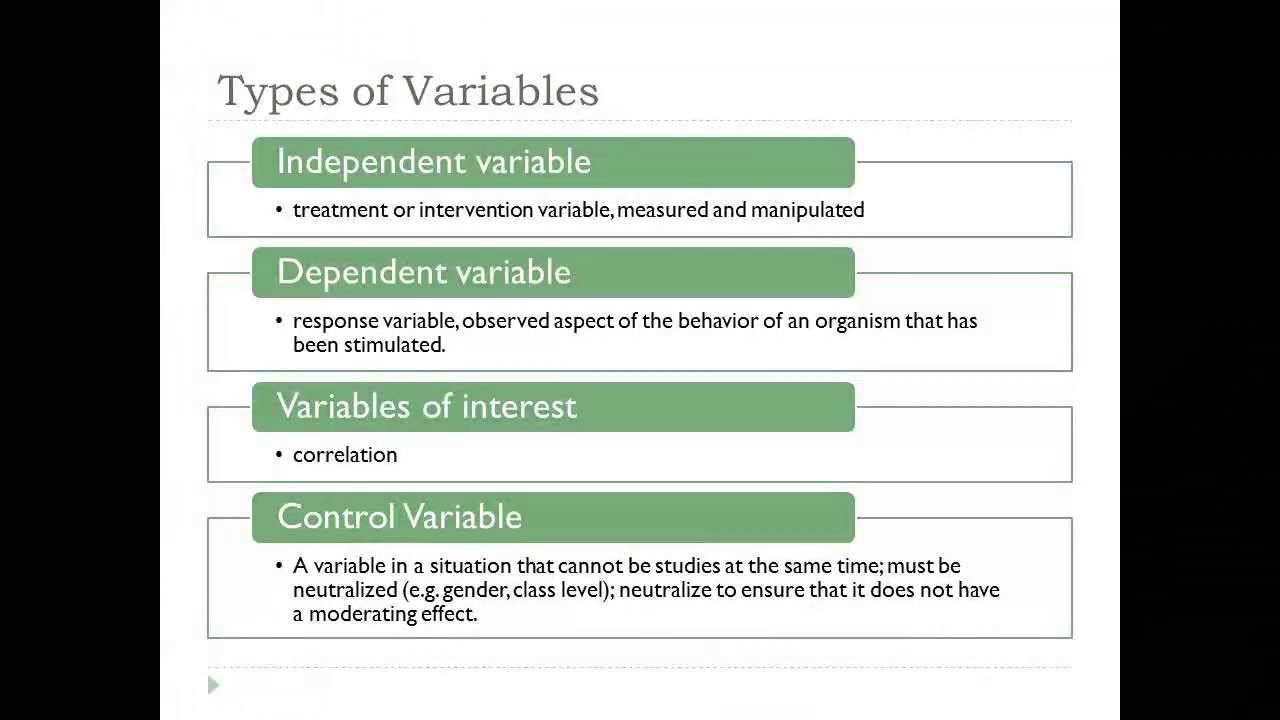 Developing a Quantitative Research Plan: Variables