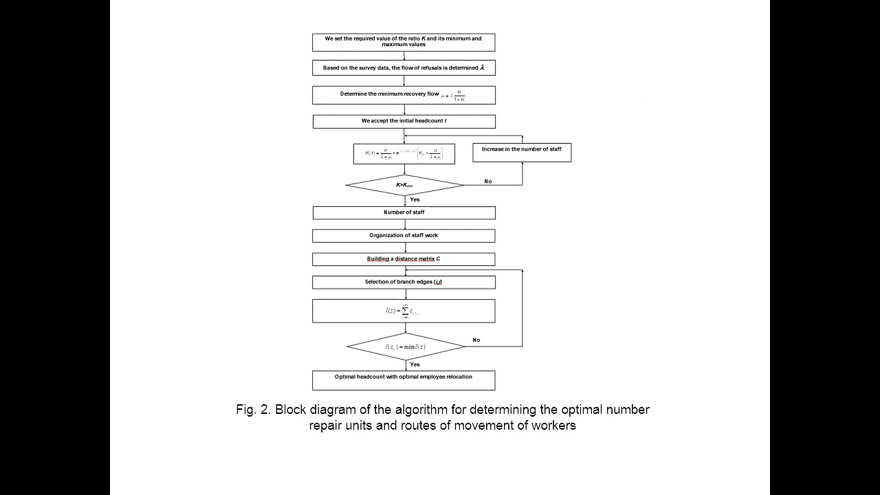 Improving the reliability of gas distribution network