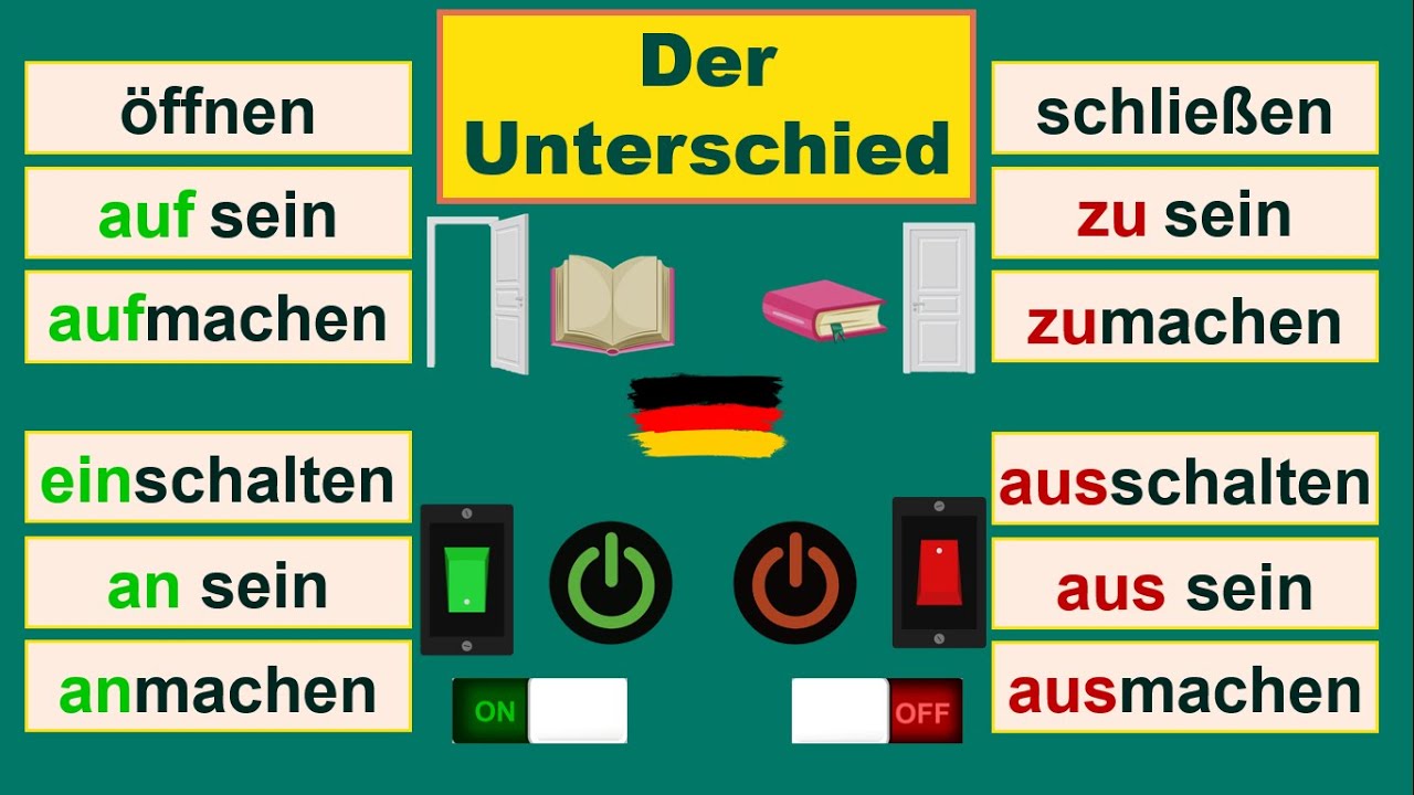 Der Unterschied zwischen auf/zu-machen |an/aus-machen |auf/zu-sein |an/aus-sein |ein/aus-schalten