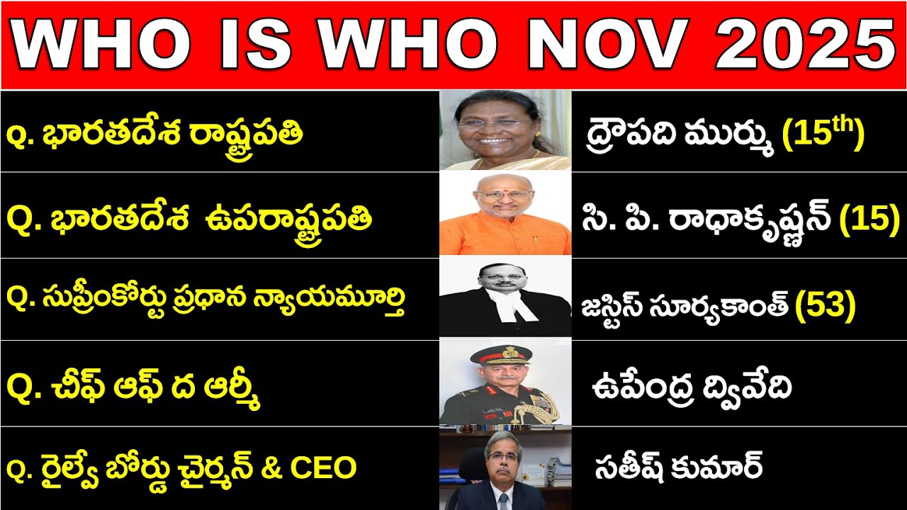 Who is Who NOVEMBER 2025 IN TELUGU | కచ్చితంగా మార్కులు వచ్చే టాపిక్ | ఈ టాపిక్ లేకుండా పేపర్ ఉండదు