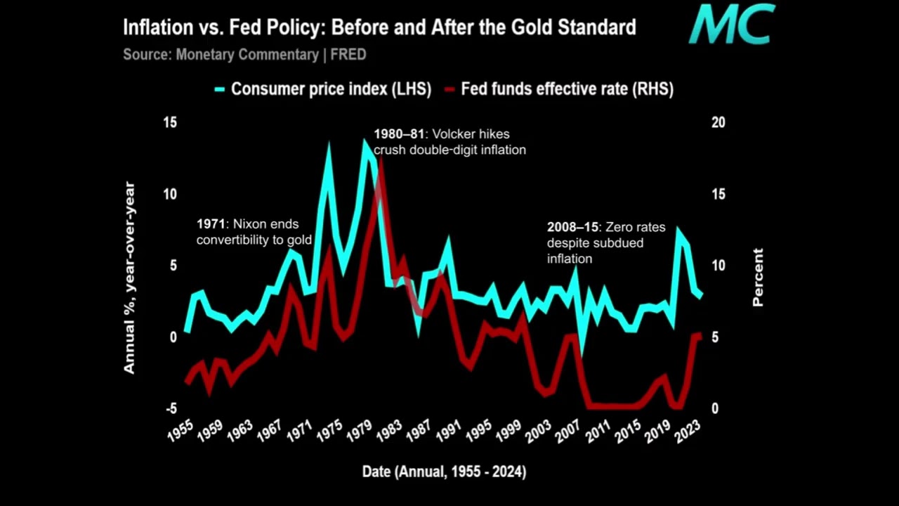 From gold to fiat: The long arc of U.S. inflation
