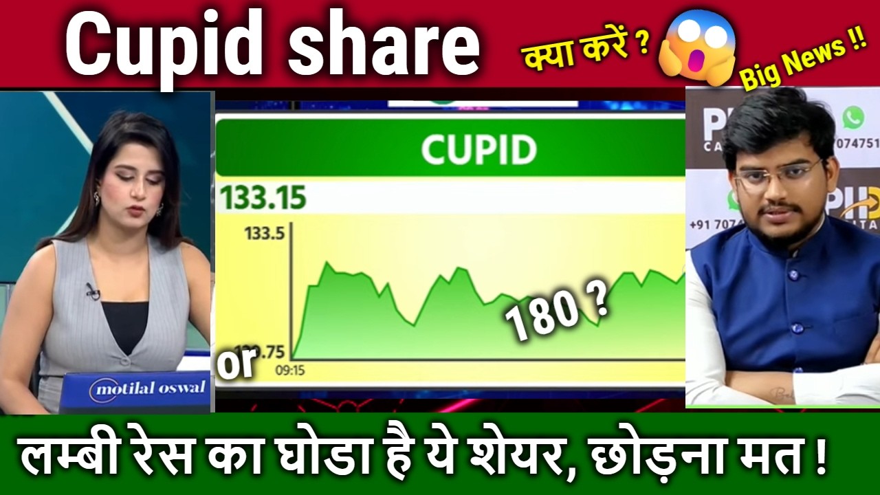Cupid share analysis,future kya hai ?cupid share latest news,target 2030/cupid ltd kya kam karta hai