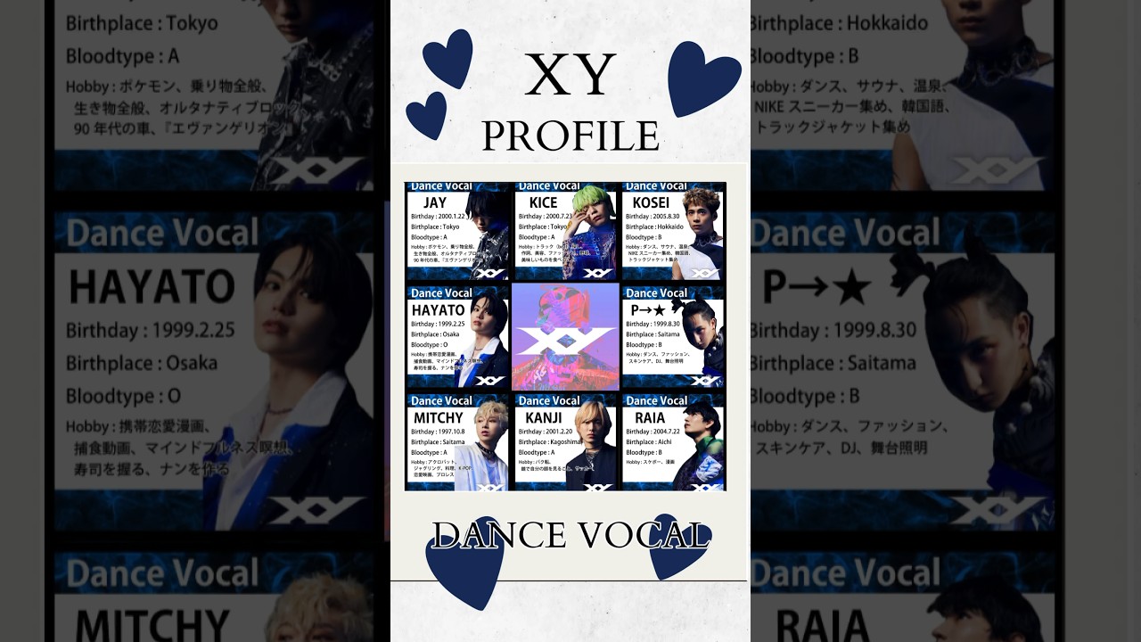 【XY DanceVocal】PROFILE#XY #CrazyLove #JAY #KICE #KOSEI #HAYATO #Pstar #MITCHY #KANJI  #RAIA #shorts
