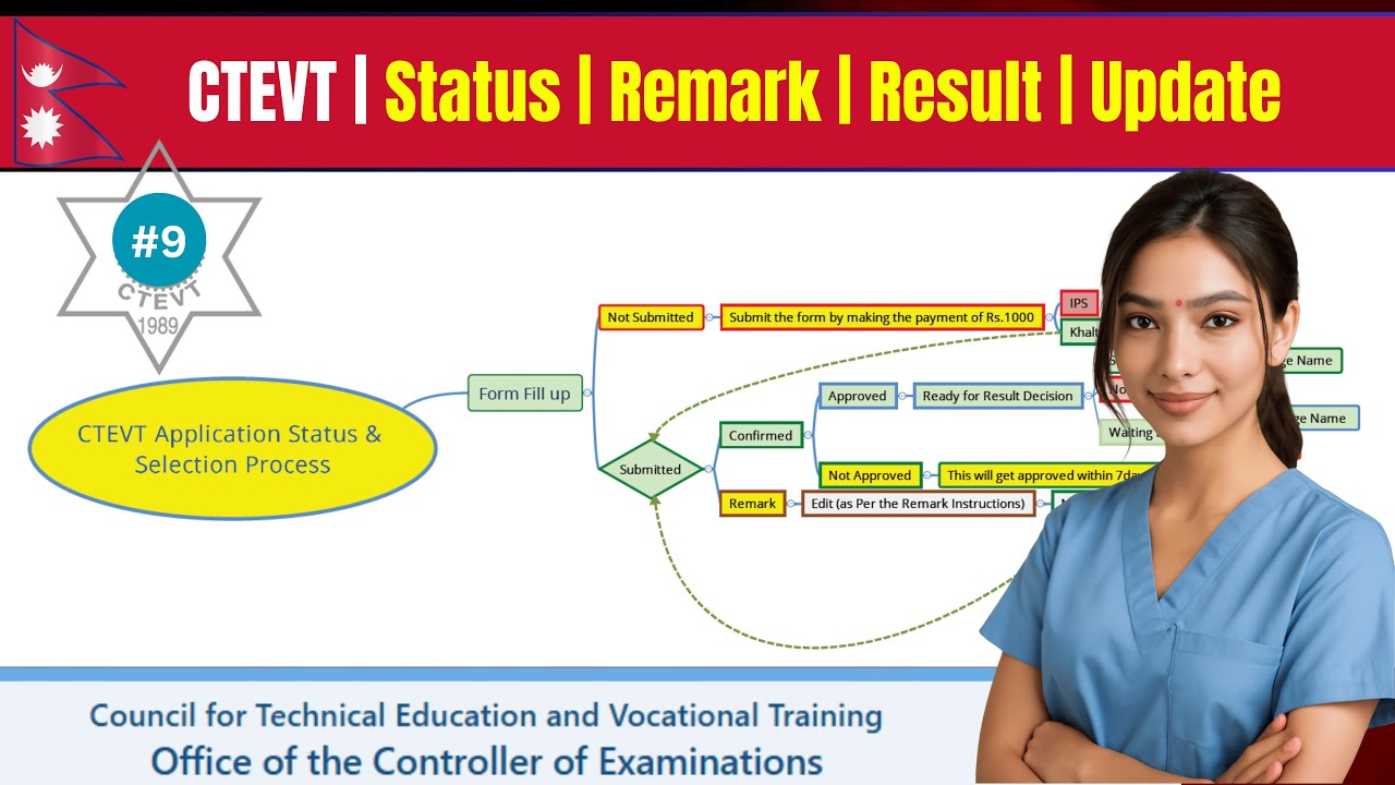 CTEVT Selection Process | Approved Date | Result Date | All Status Cleared in Single Video