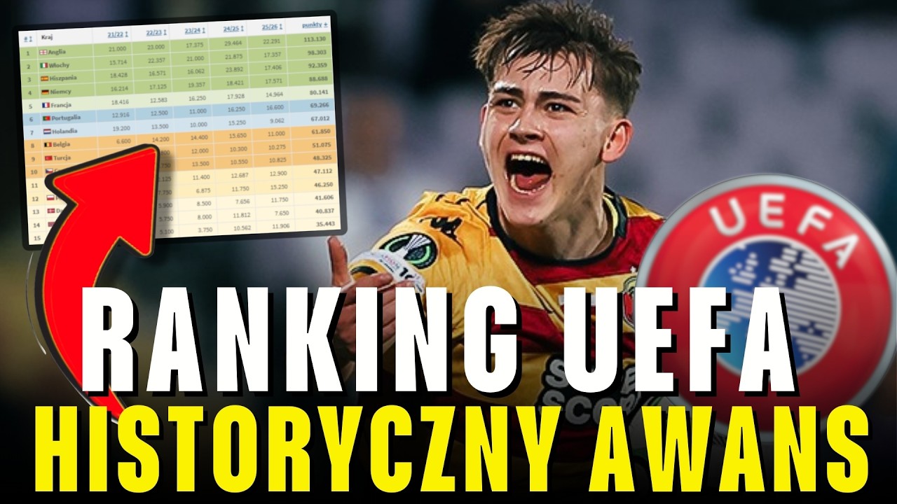 RANKING UEFA | JAGIELLONIA WYGRYWA Z FIORENTINĄ, LECH POKONUJE KUPS | REKORDOWE PUNKTY DLA POLSKI