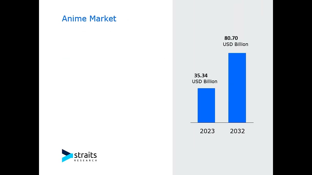 Anime Market Analysis Report: Size, Share, and Trends Forecast for the Next Period