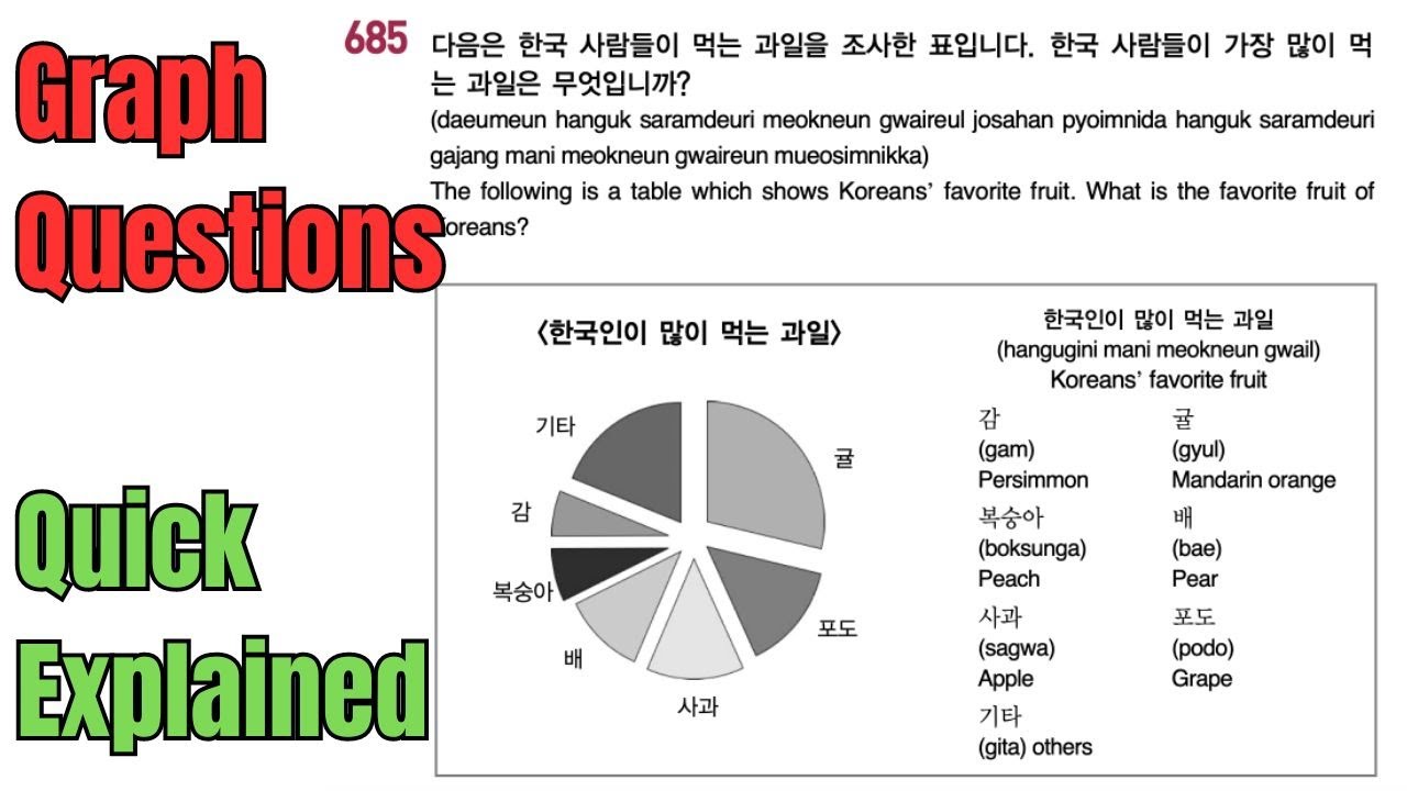 Graph Questions Quick Explained | Learn Korean With Urdu & Hindi | EPS TOPIK TEST 2024