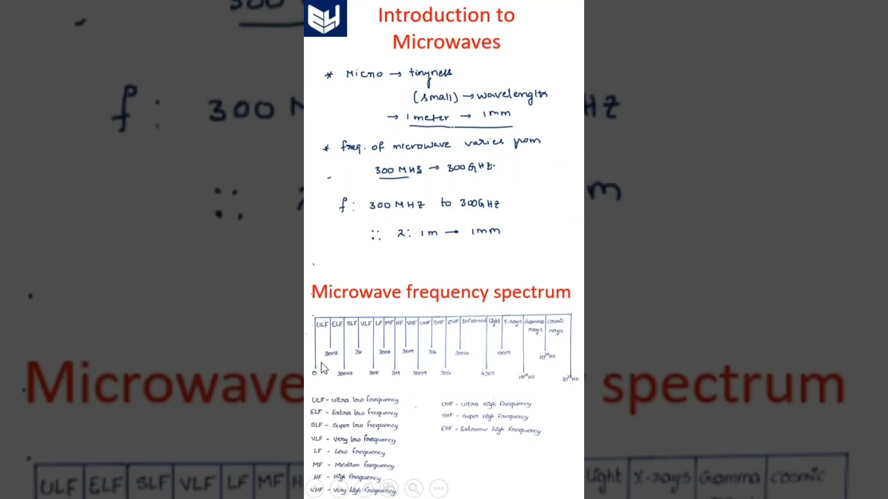 Microwave Engineering | Introduction | MWE | shorts