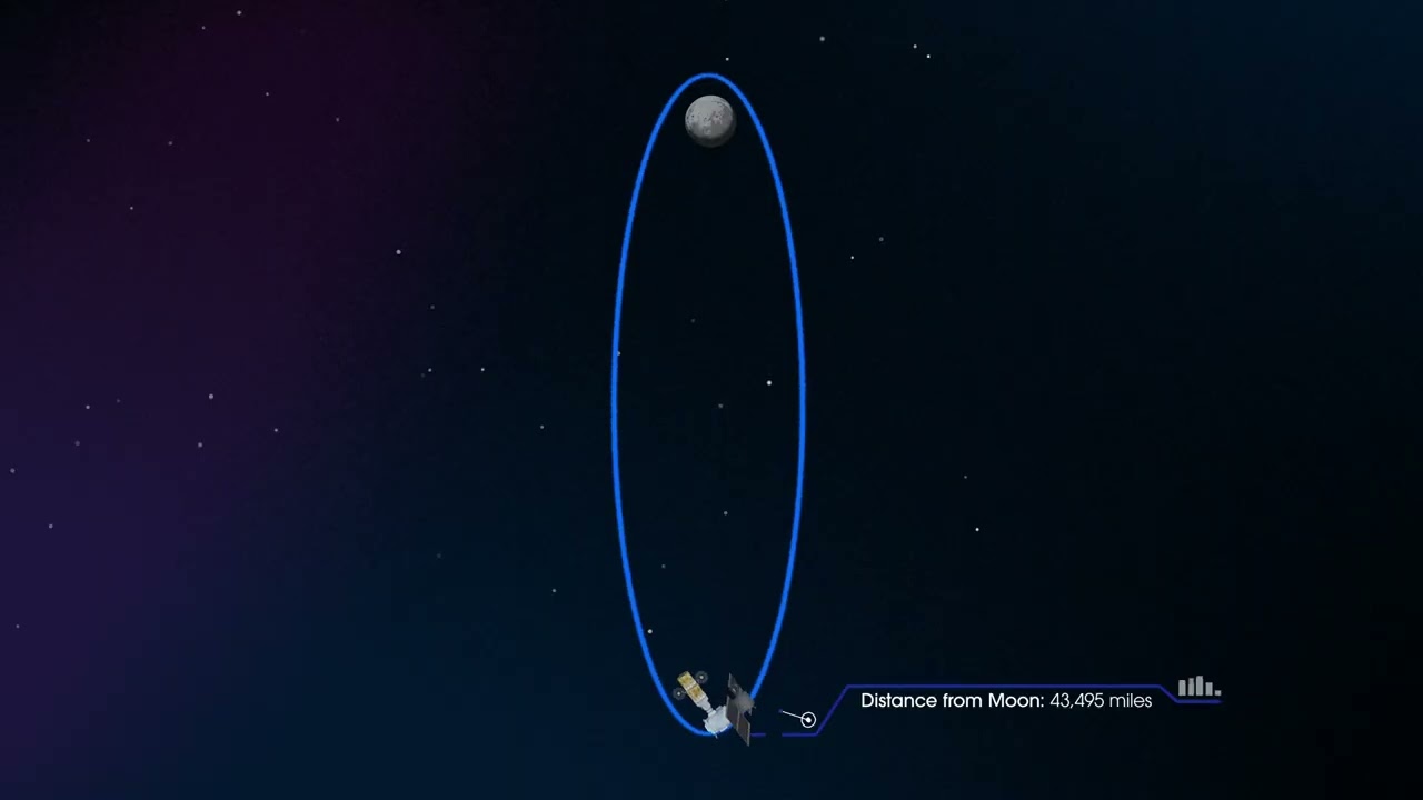 How We Are Going to the Moon  explain in 5 mint