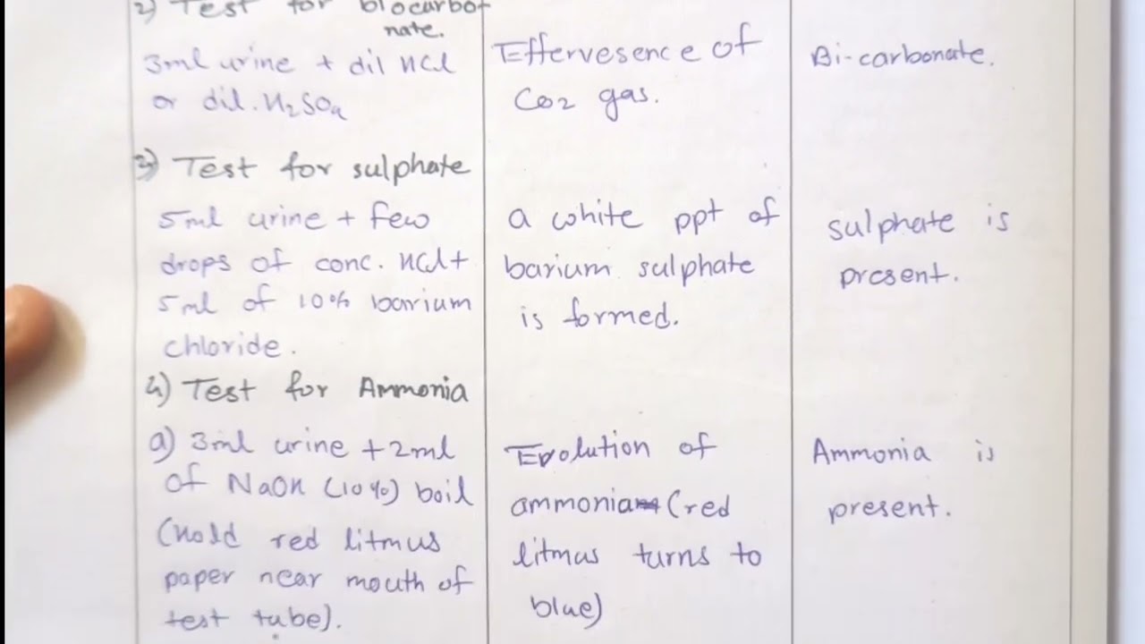 Biochemistry practical (experiment no. 14 & 15) d.pharm 2nd year (ER 2020)