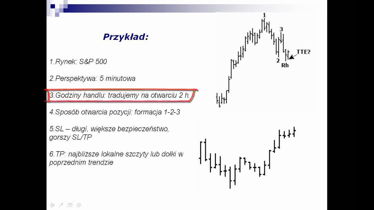 Jak przygotować strategię inwestycyjną z Trading Educators