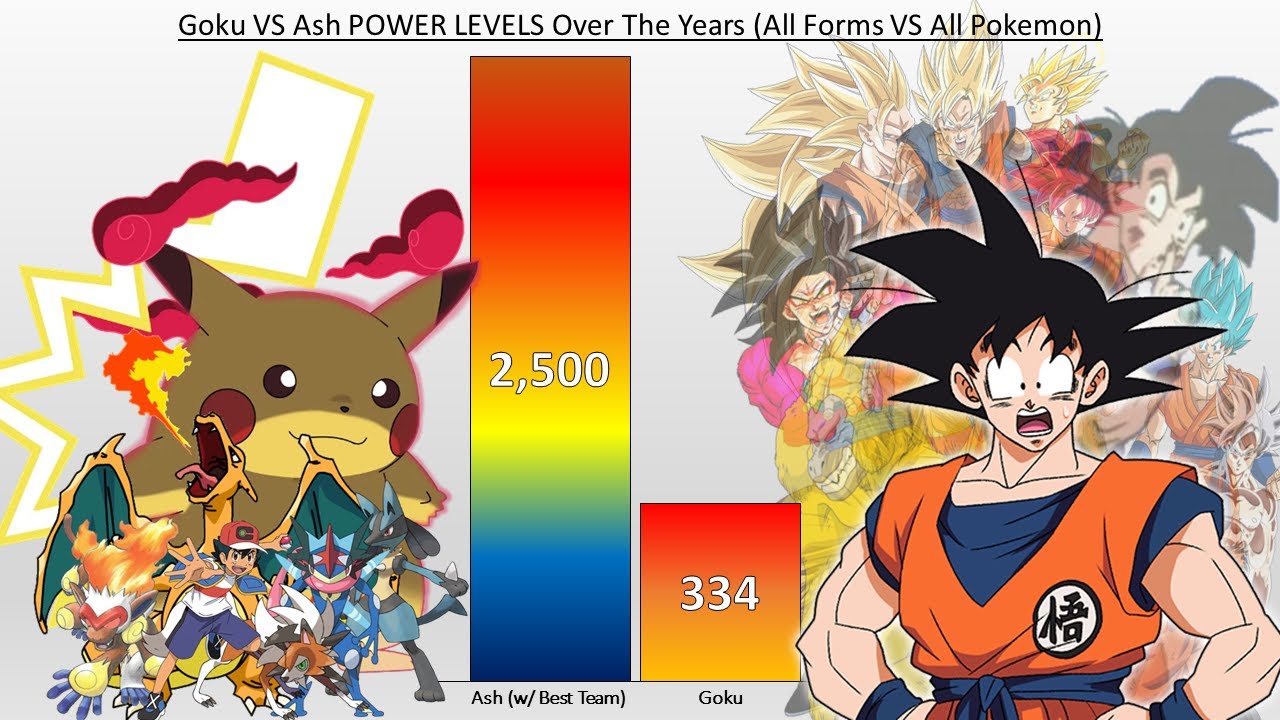 Goku VS Ash Ketchum POWER LEVELS Over The Years (All Forms VS All Pokemon)