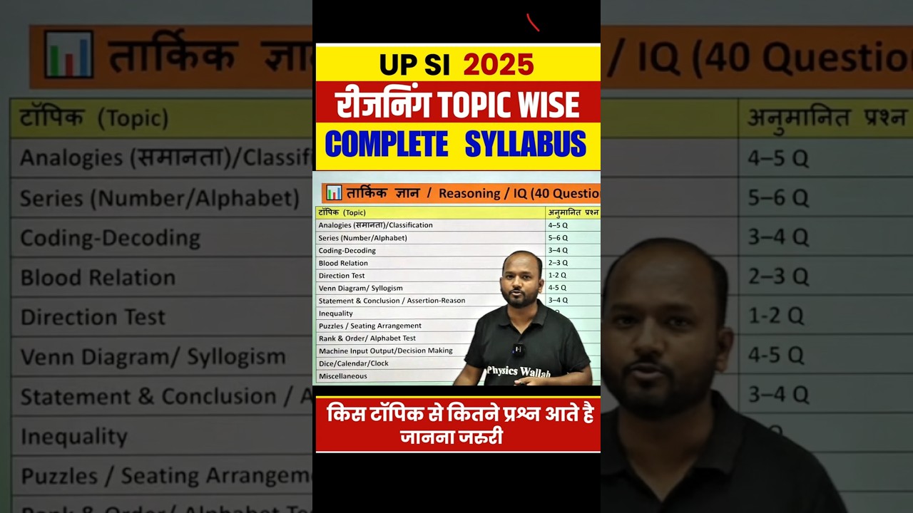 UPSI 2025 | UP SI REASONING TOPIC WISE SYLLABUS #Shorts #PW #UpExamsWallah