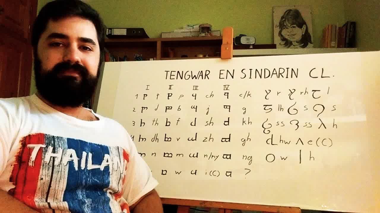 Aprender LENGUAJE ÉLFICO SINDARIN Tengwar y ortografía de consonantes en Sindarin Clásico