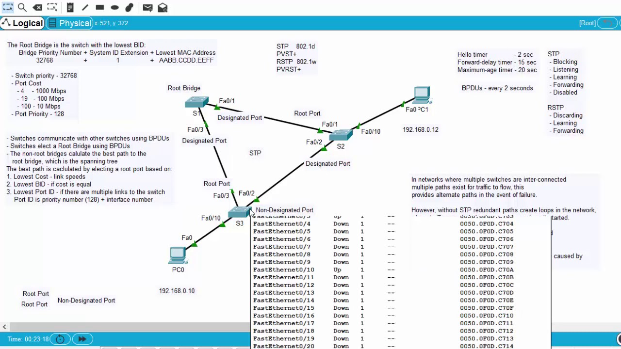 Протокол Spanning Tree (STP) для начинающих — демонстрация Packet Tracer