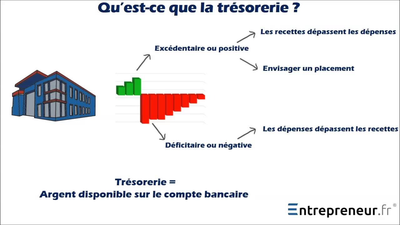 Guide pratique de la gestion de trésorerie