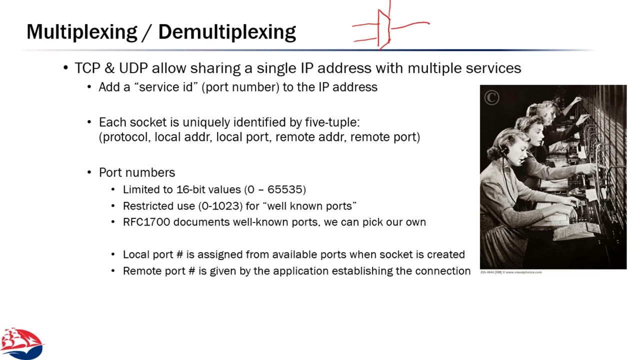 Networks 3.1: Transport Layer
