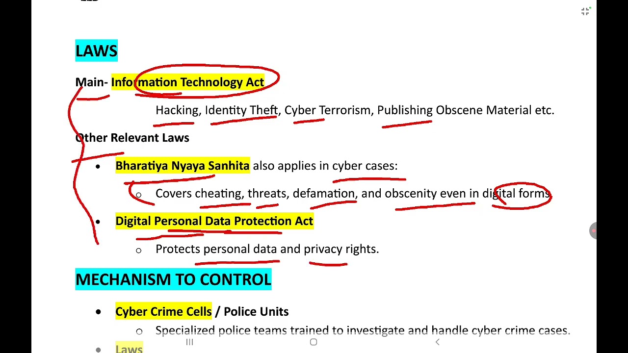 Cyber Crime | Cyber Law