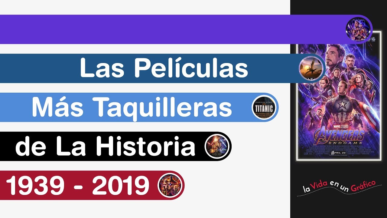 Las Películas Más Taquilleras de La Historia | 1939 - 2019 - Gráficos VG